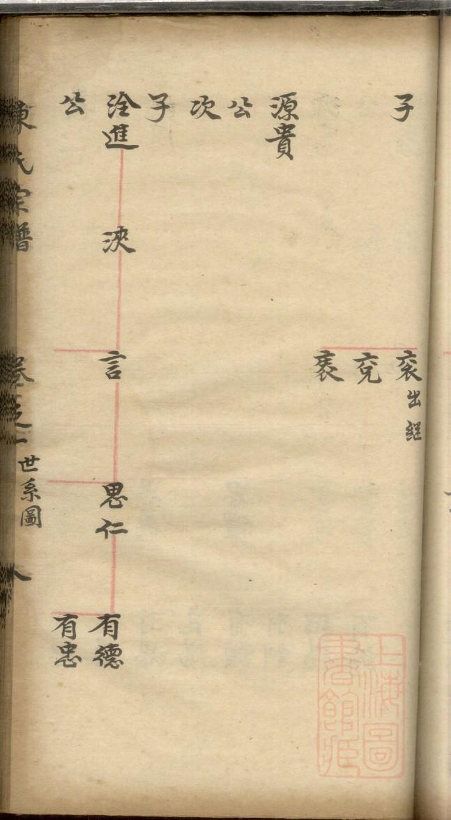 溪头下厝族谱