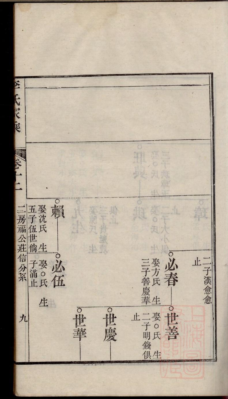 余氏族谱简介