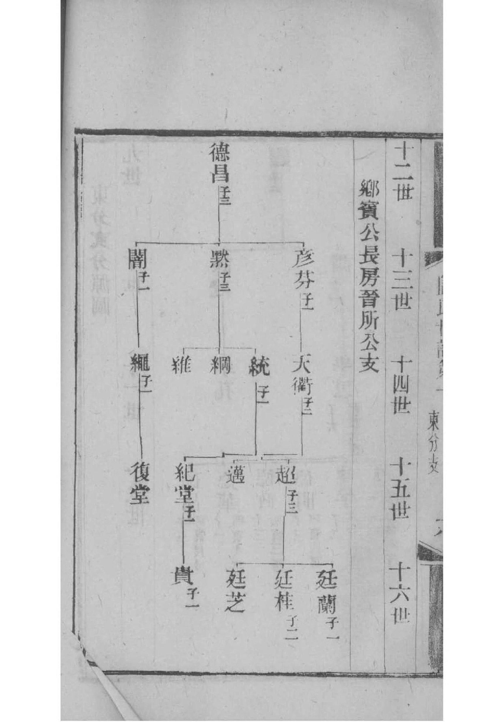 闻人姓排辈顺序