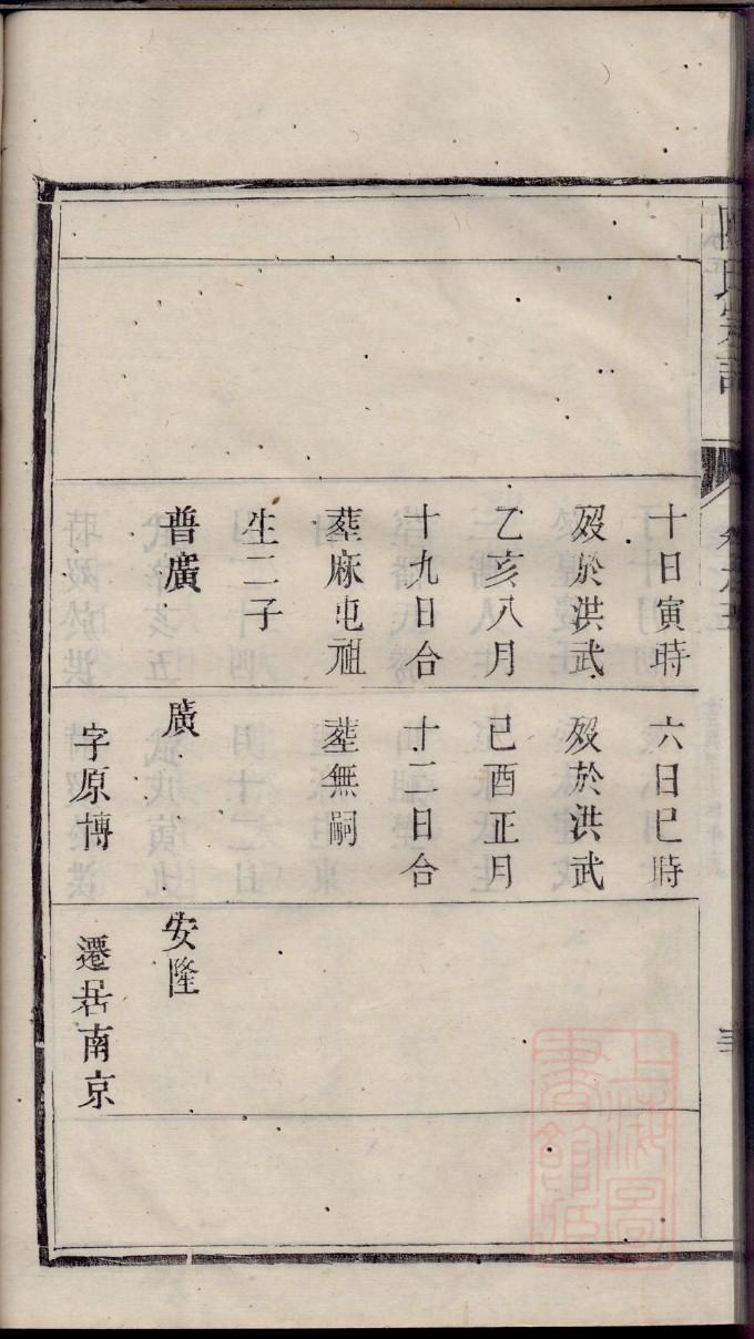 明朝藩王族谱