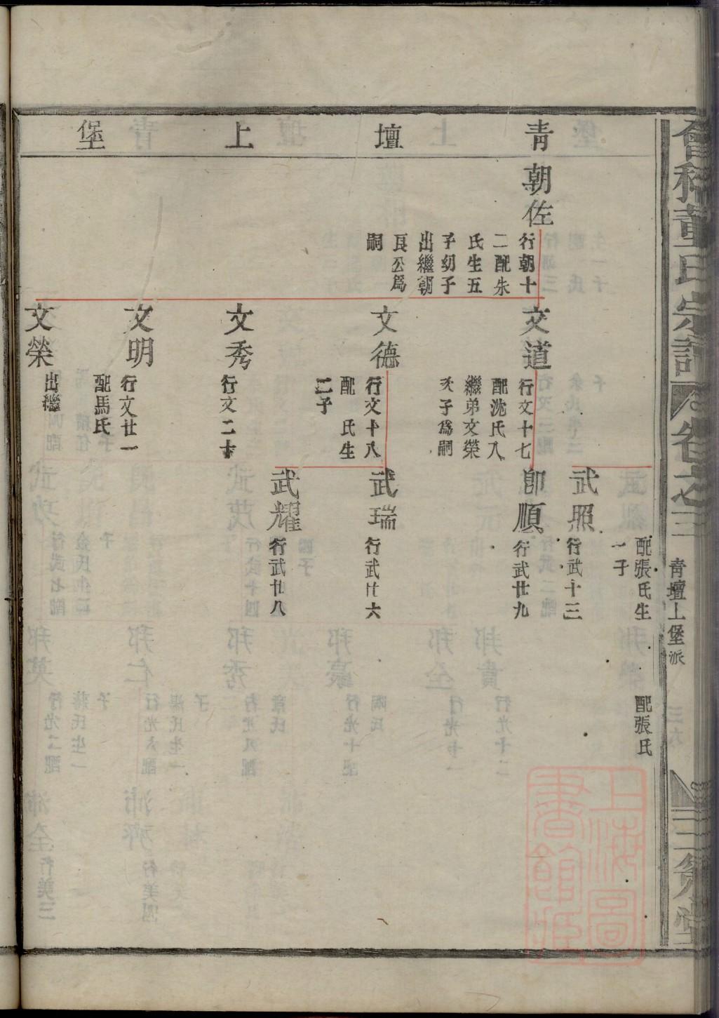 山东乔氏宗祠在哪里
