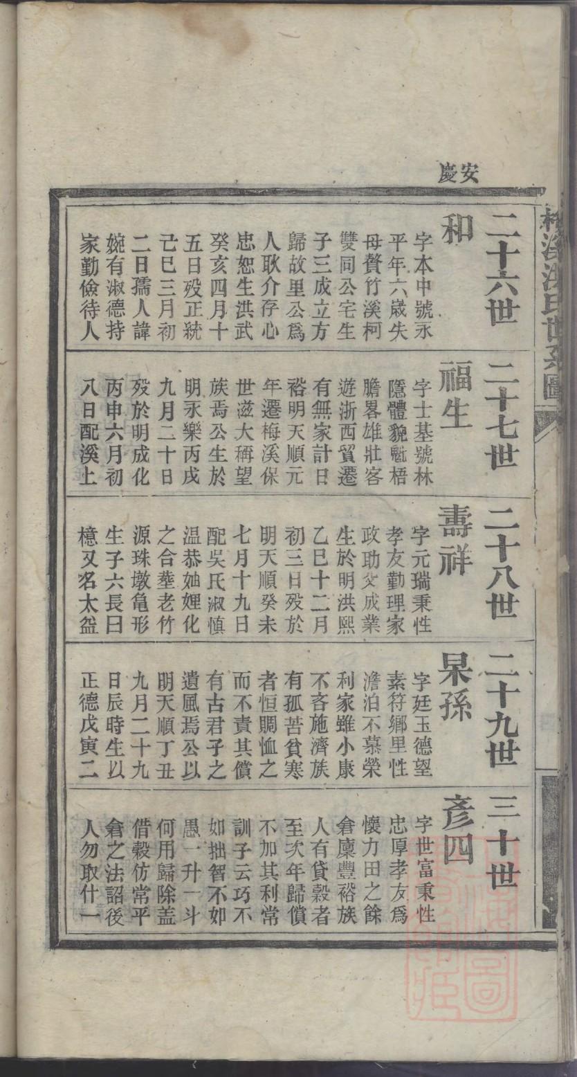 郑氏族谱辽宁分支