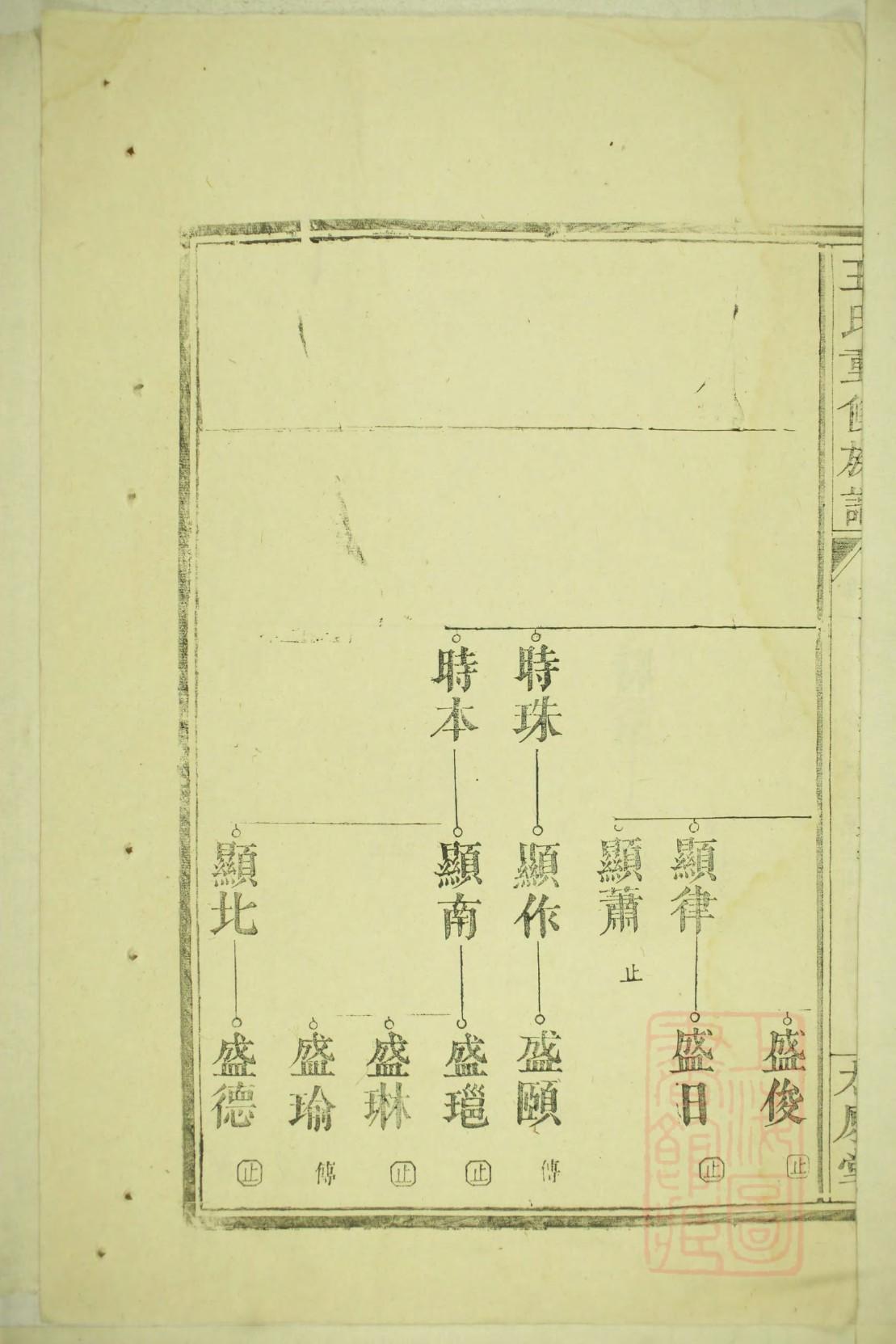天津彭氏宗祠在哪里