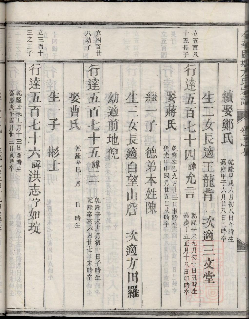 漆氏族谱的收藏价值
