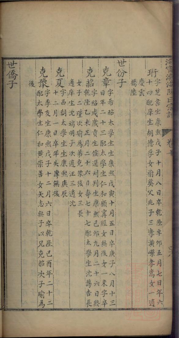 何氏族谱河北分支