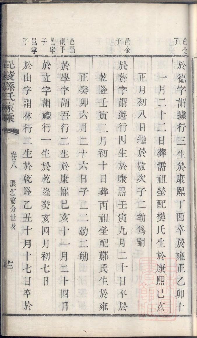 项氏的起源