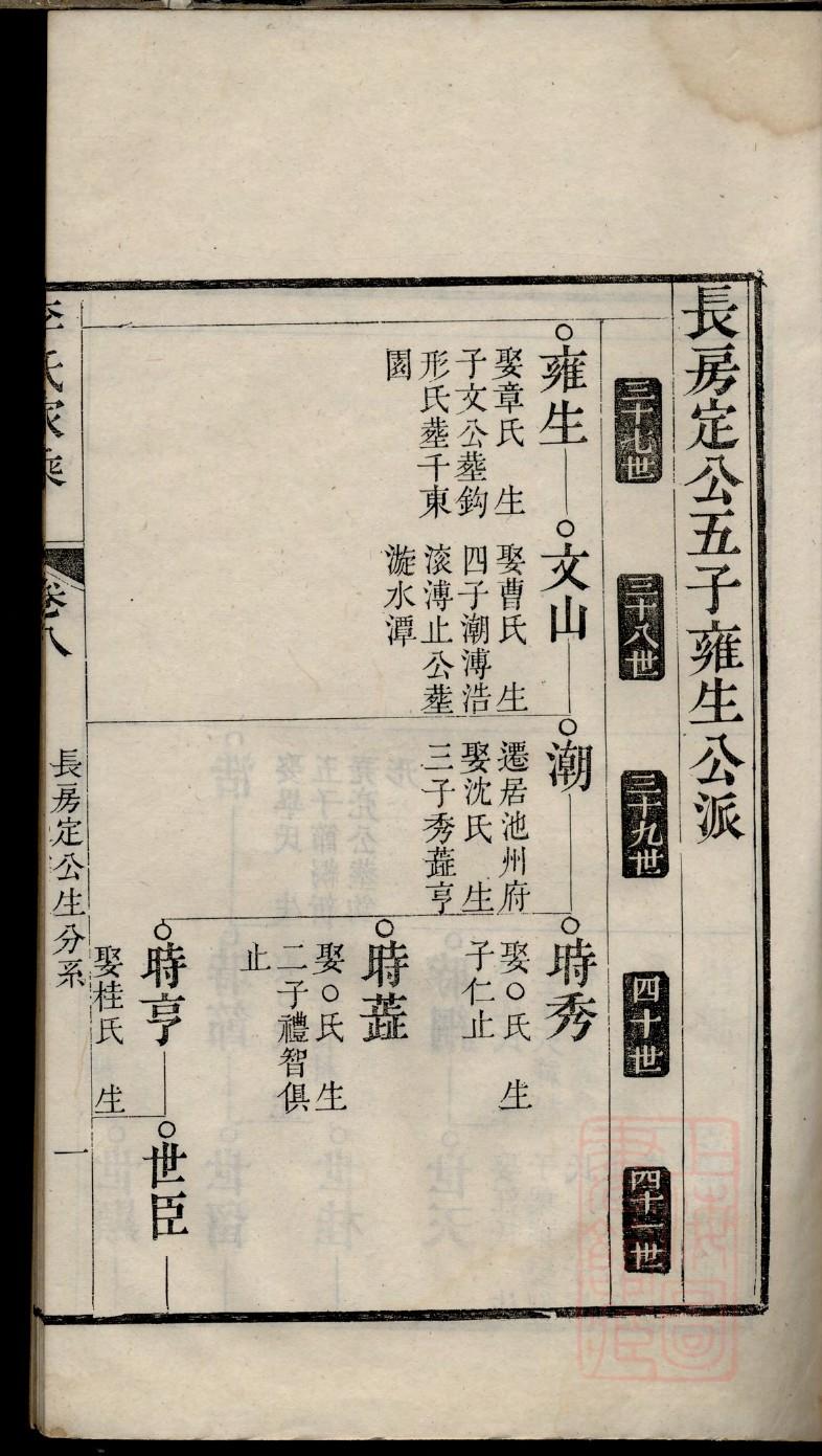 海南傅氏宗祠在哪里