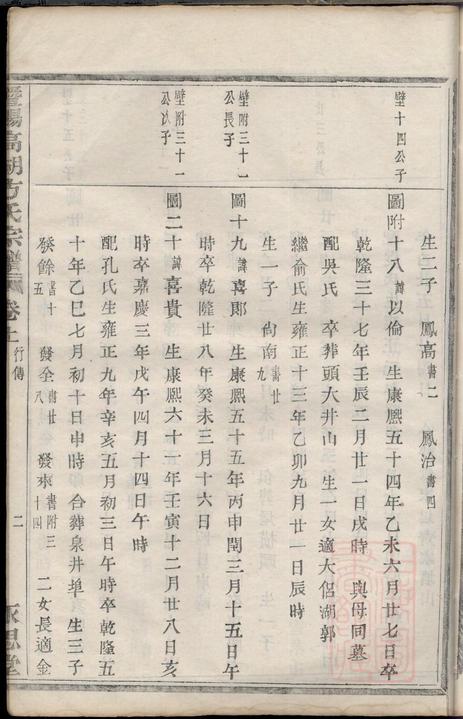 戈姓姓氏来源简介