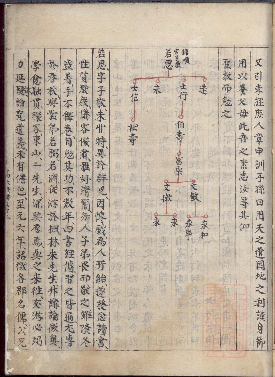 单氏的起源