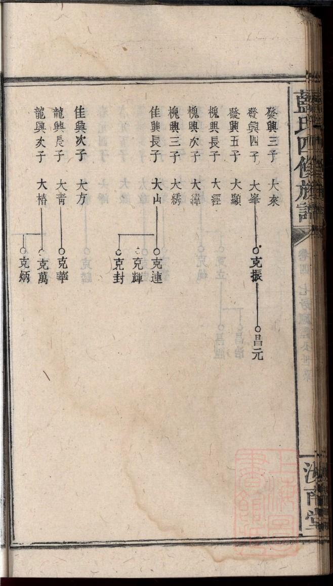 饶氏家谱全书