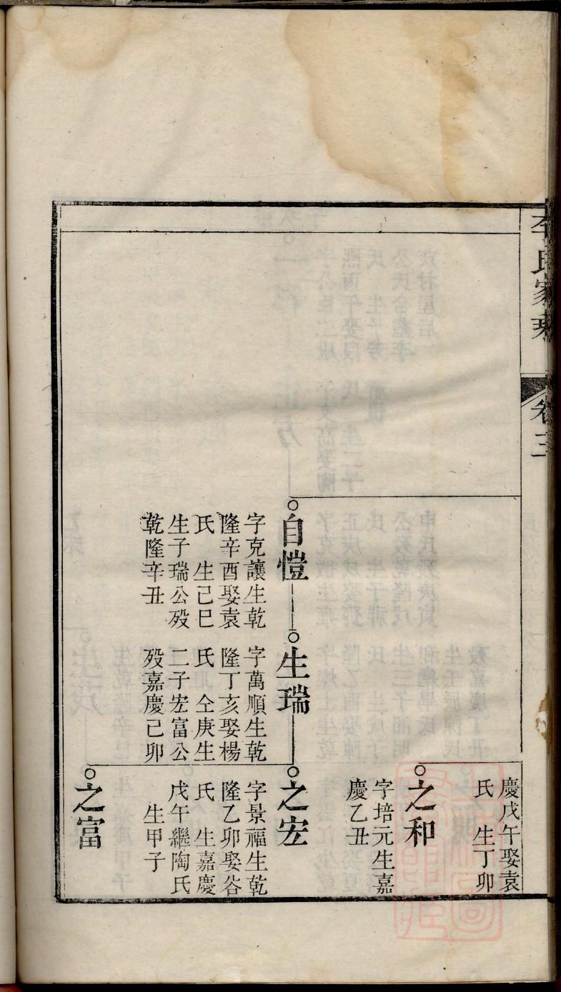 蓟氏族谱族规是什么
