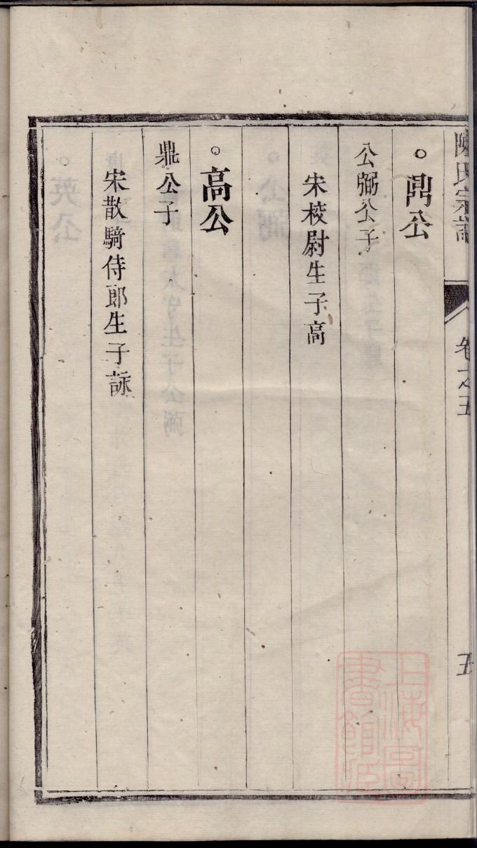 龚姓起源来历和祖先是谁