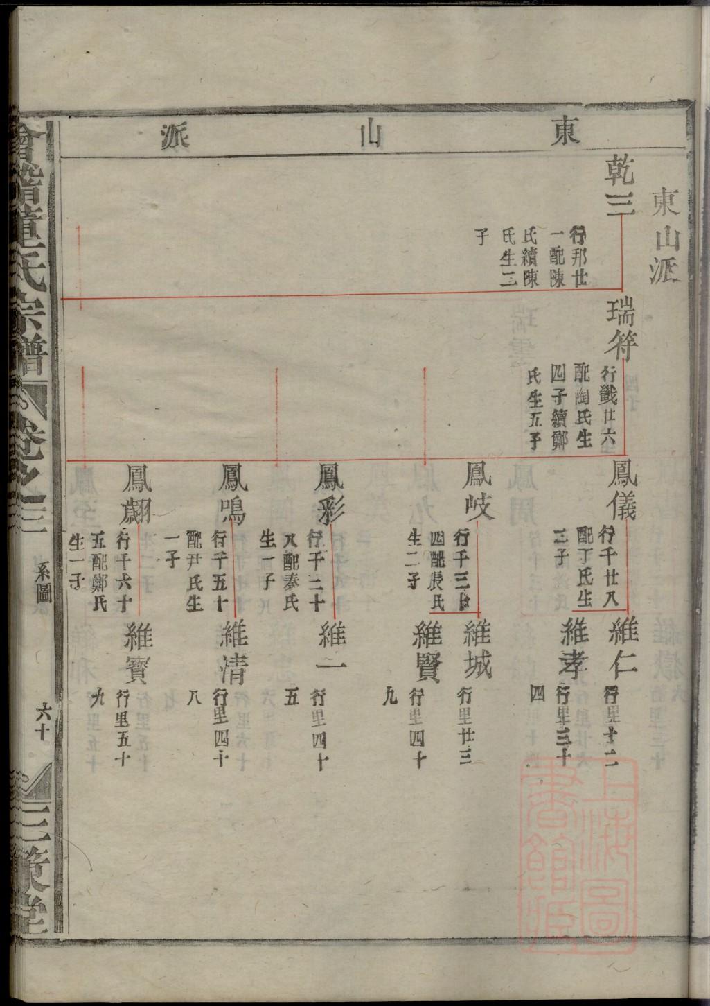 包氏族谱序范本范文
