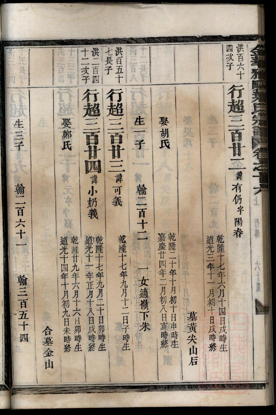 荤姓起源来历和祖先是谁