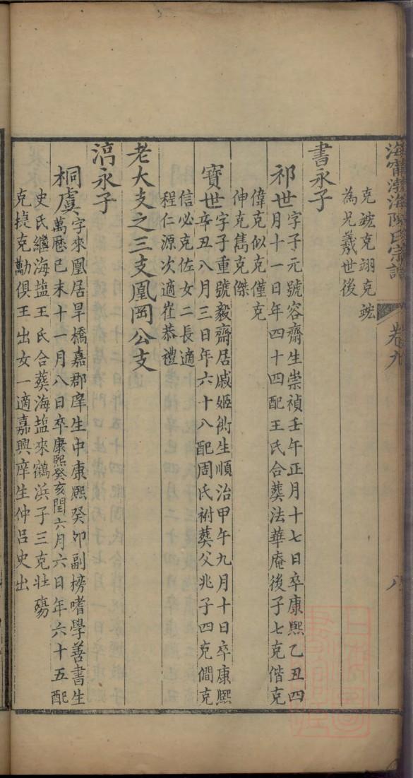 张氏家族族谱图