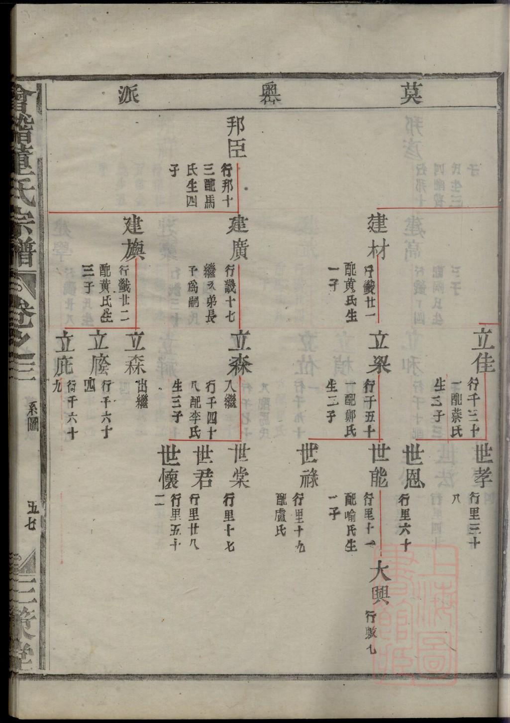 孔氏族谱图片