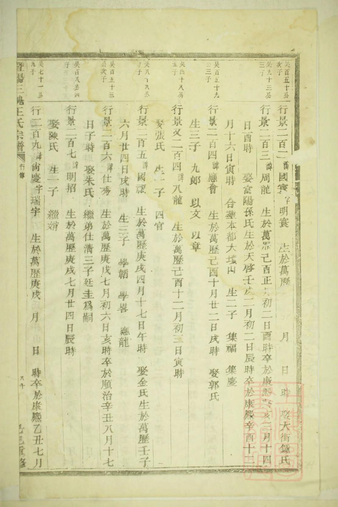 都氏族谱的收藏价值