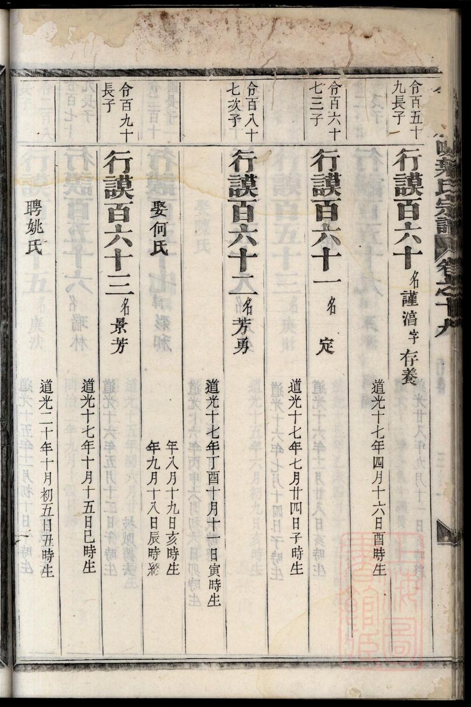 厍姓的来历