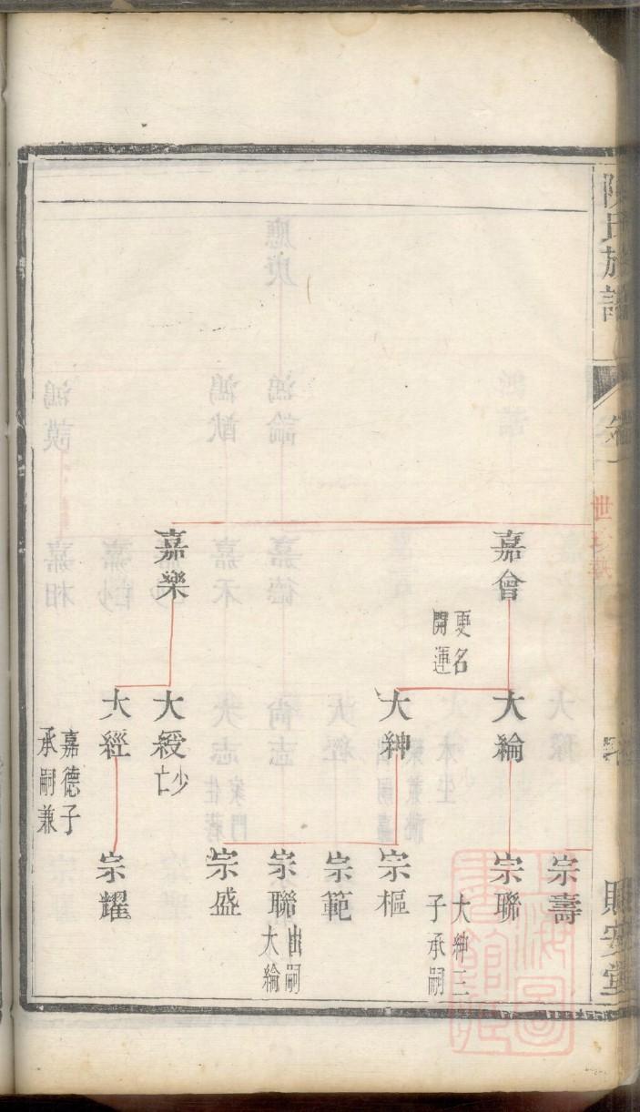 德云社族谱排名