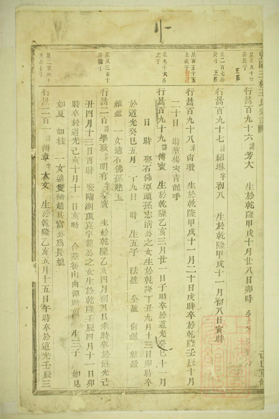 郭氏族谱录