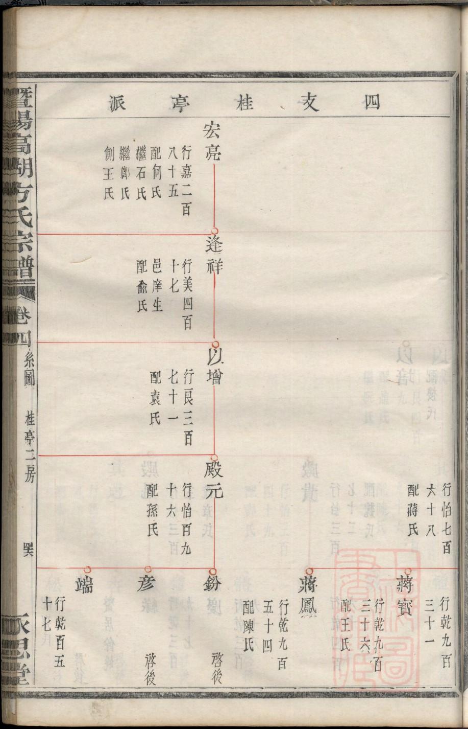 牧氏族谱视频