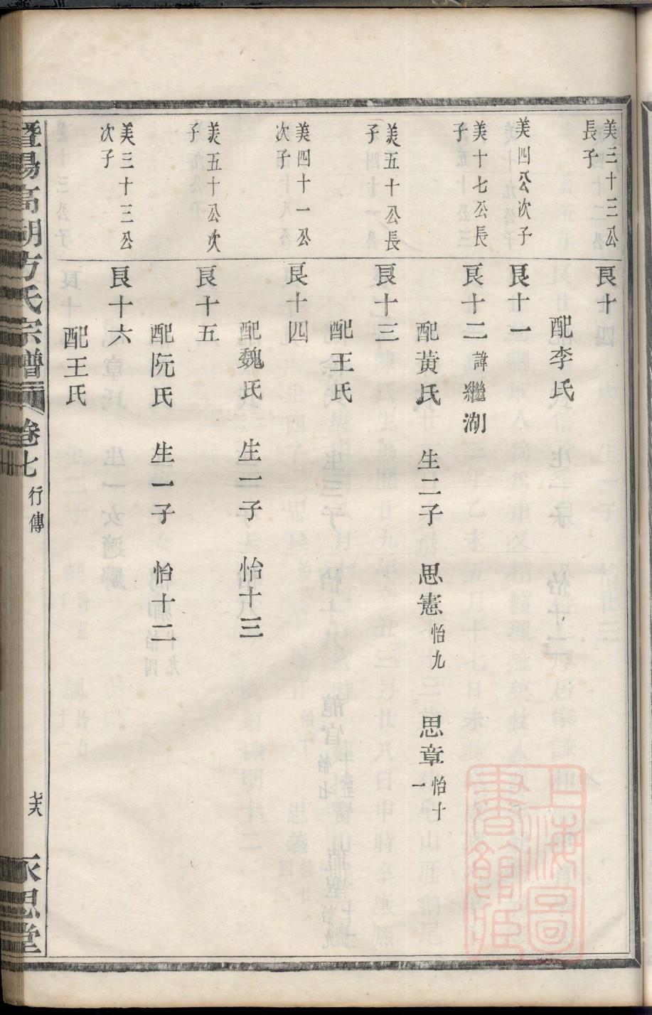 倪氏怎么查自己的字辈