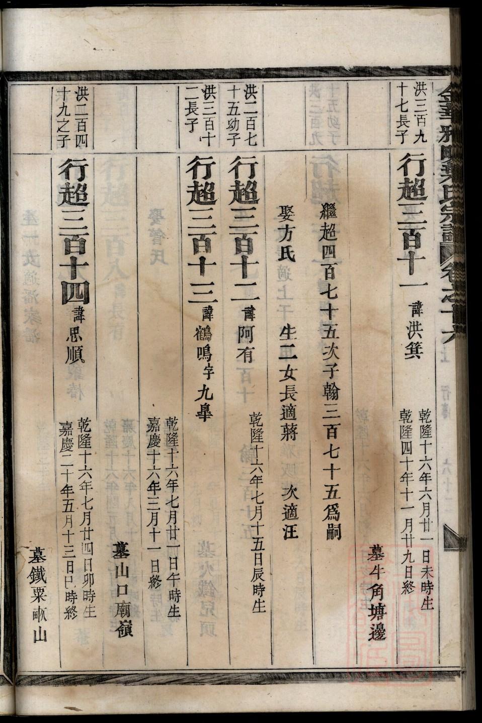 彭家家谱
