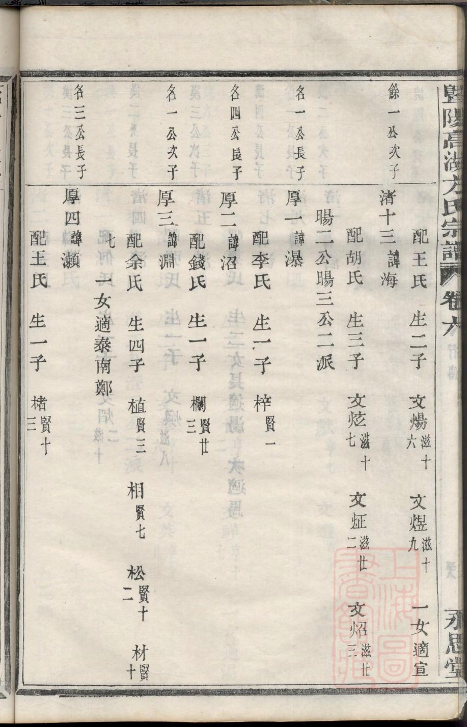 寸氏族谱大全