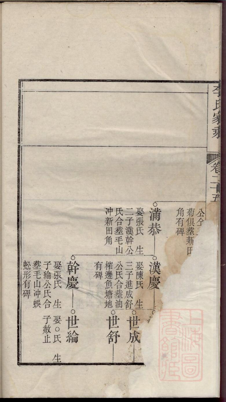居姓历史名人有哪些