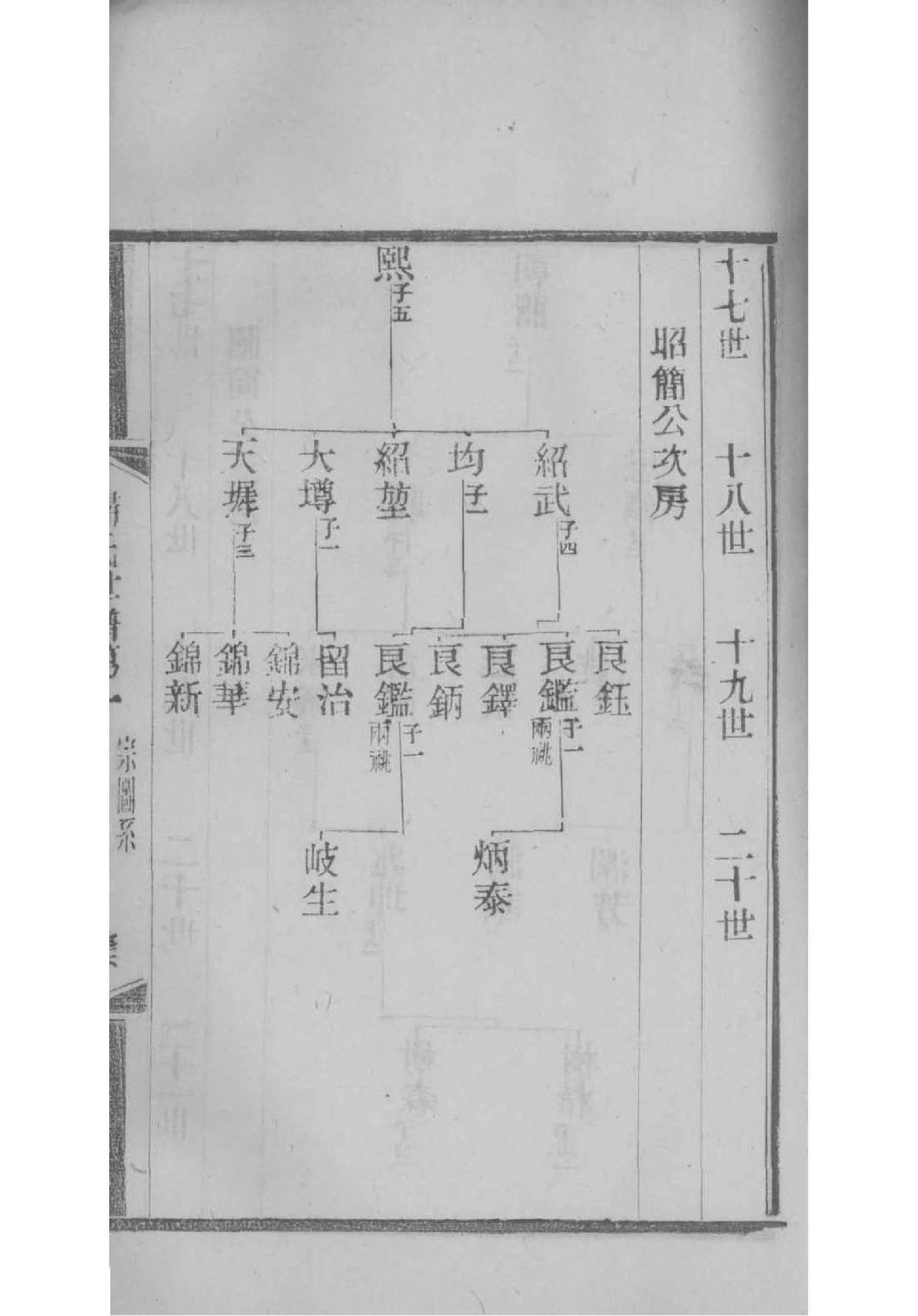 薛姓族谱薛氏家谱