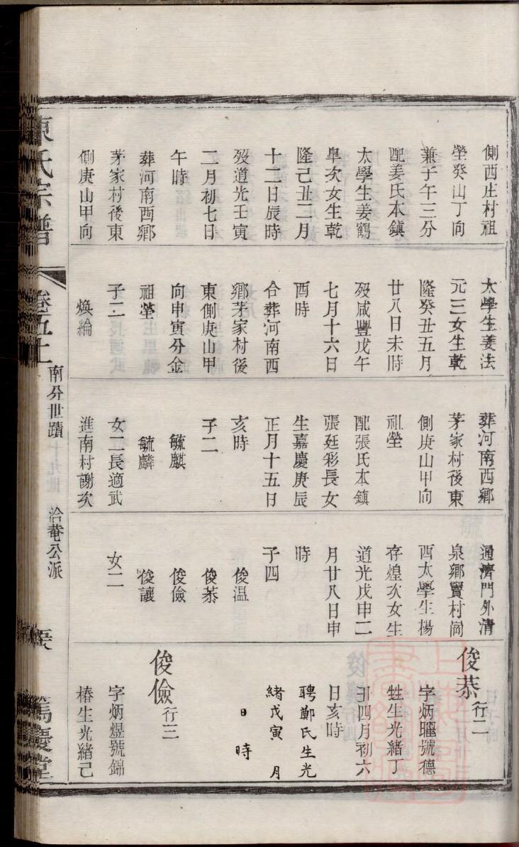 卞氏怎么查自己的字辈