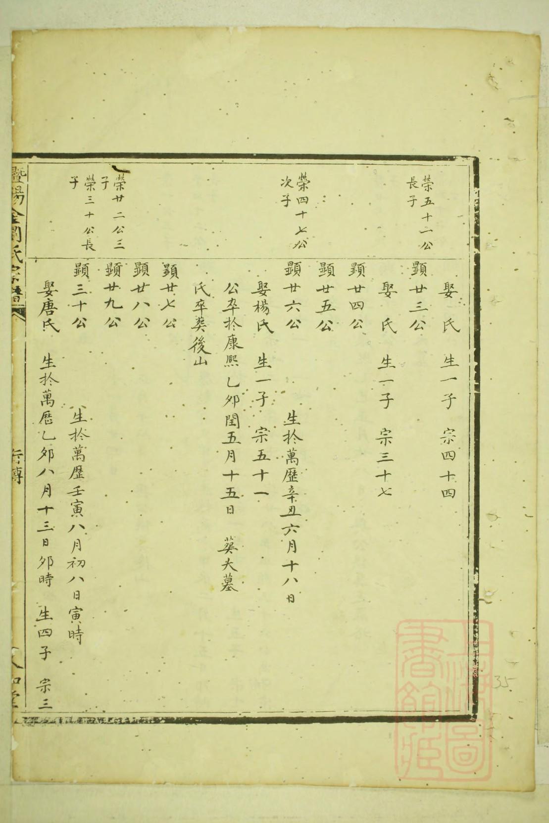 幸氏家谱查询