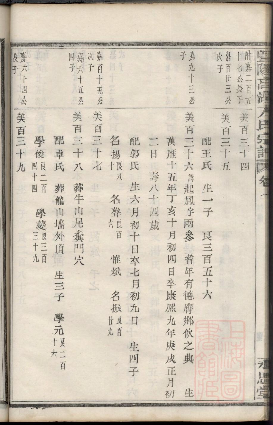 邢氏家谱族谱在哪里看