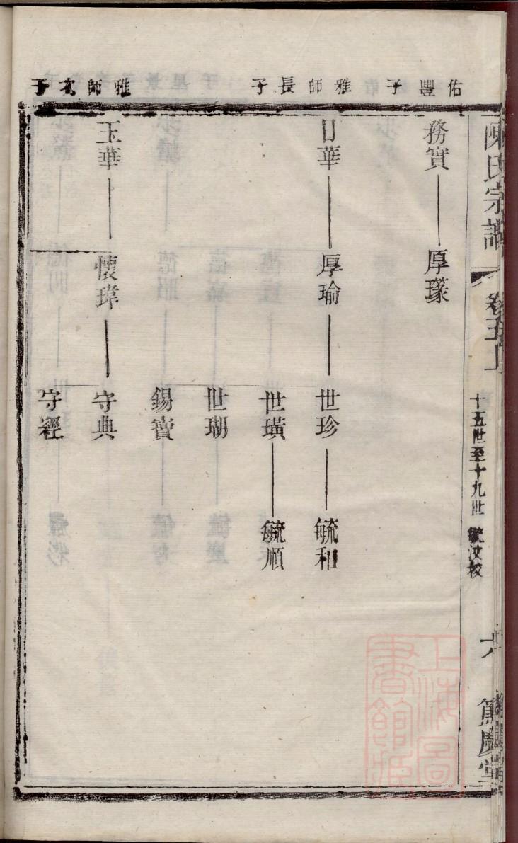 长孙氏族谱辈分表