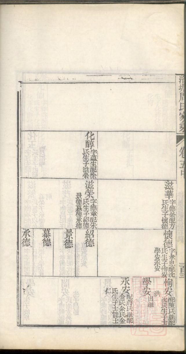仇氏族谱字辈查询表