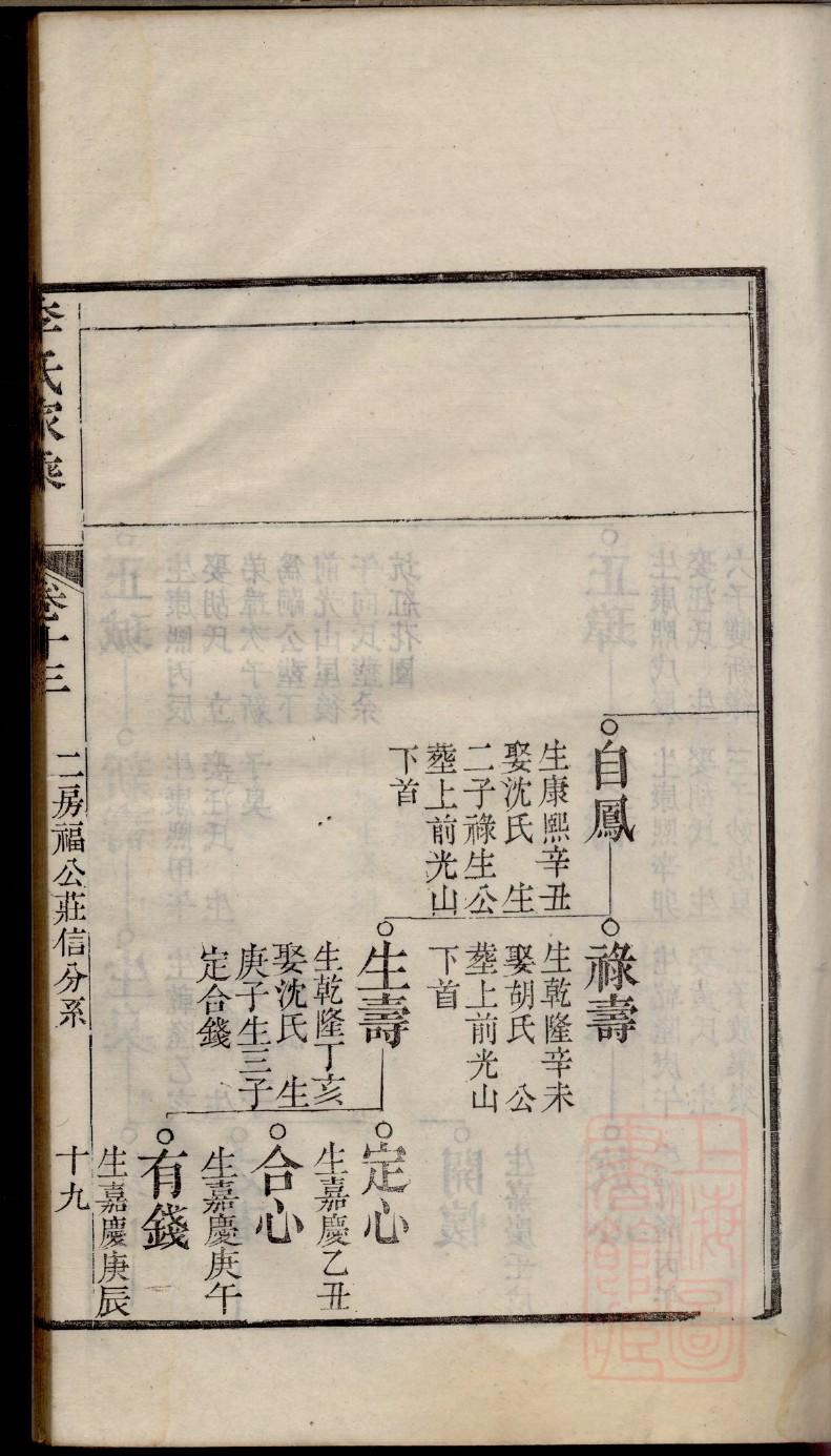 郏姓的姓氏排名