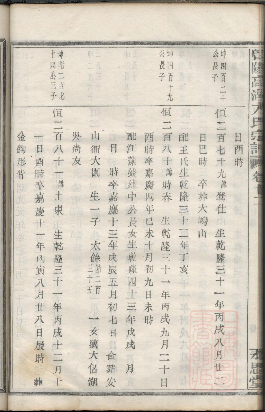 唐姓家谱排字辈