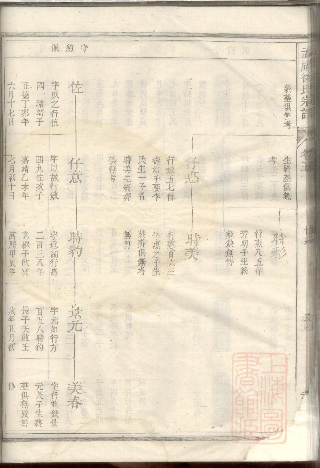 闾丘氏族谱书籍购买