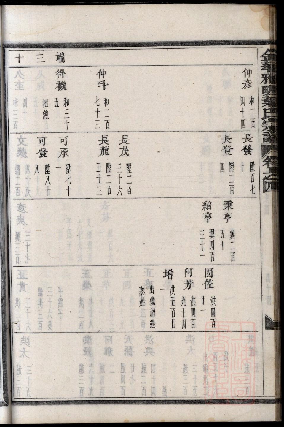 吴氏族谱河南分支