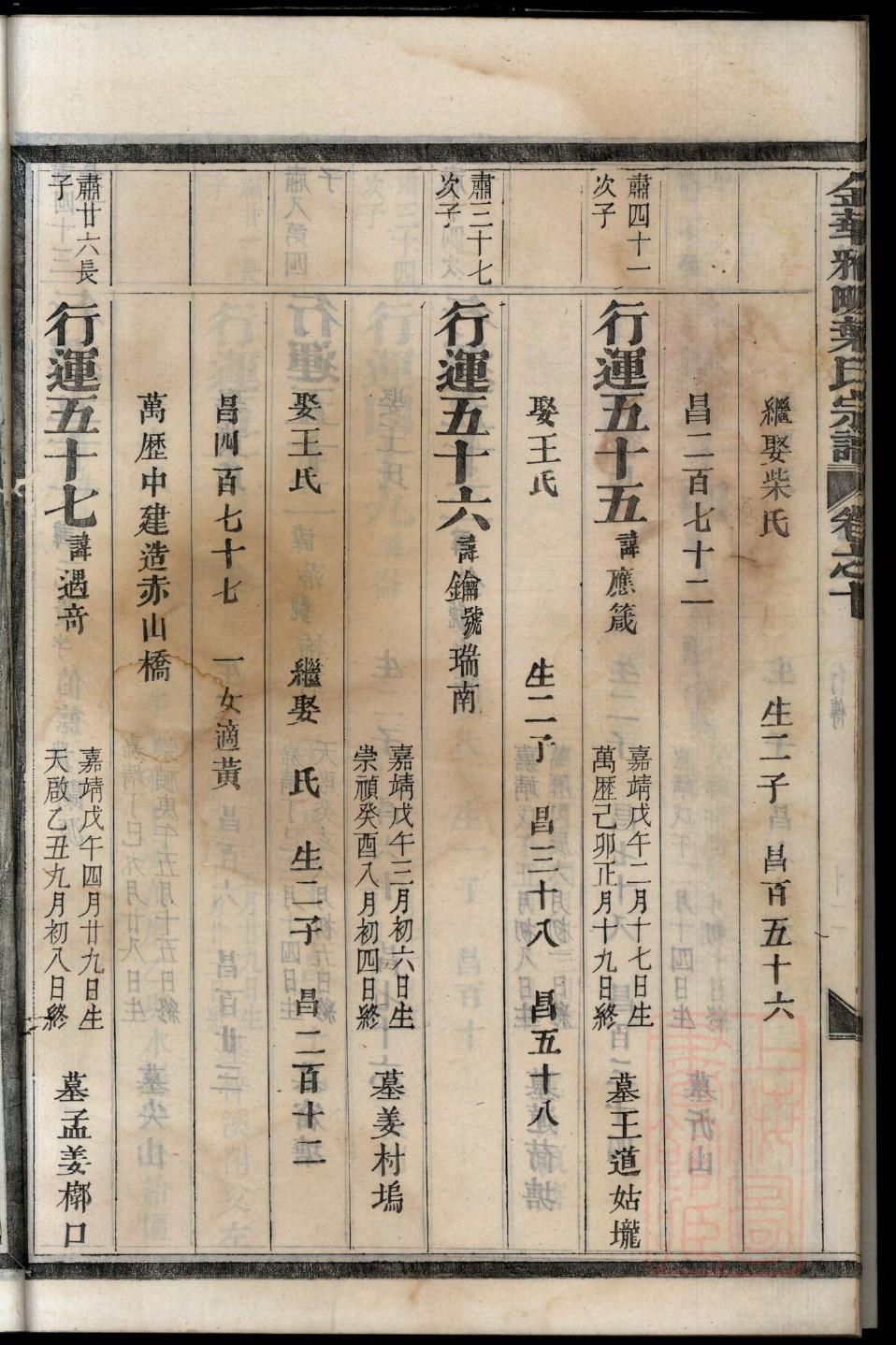 贯氏怎么查自己的字辈