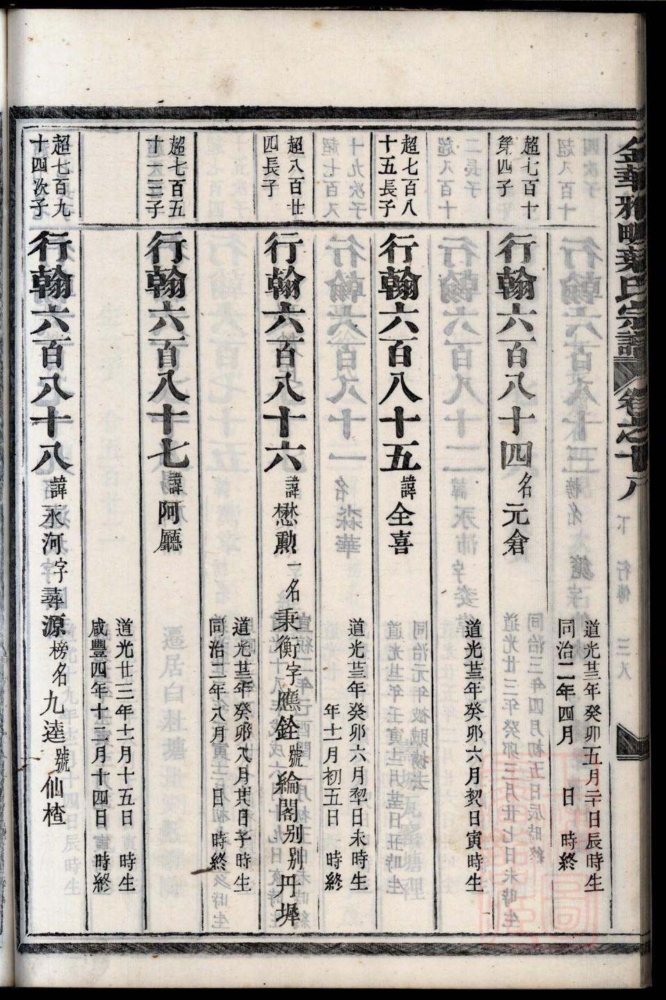 多氏家谱族谱在哪里看
