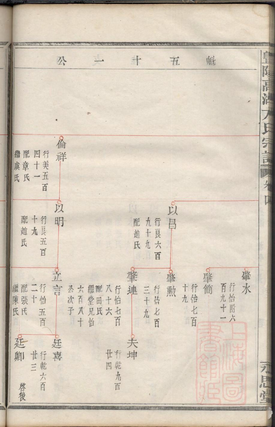 蔡氏族谱全部字辈大全