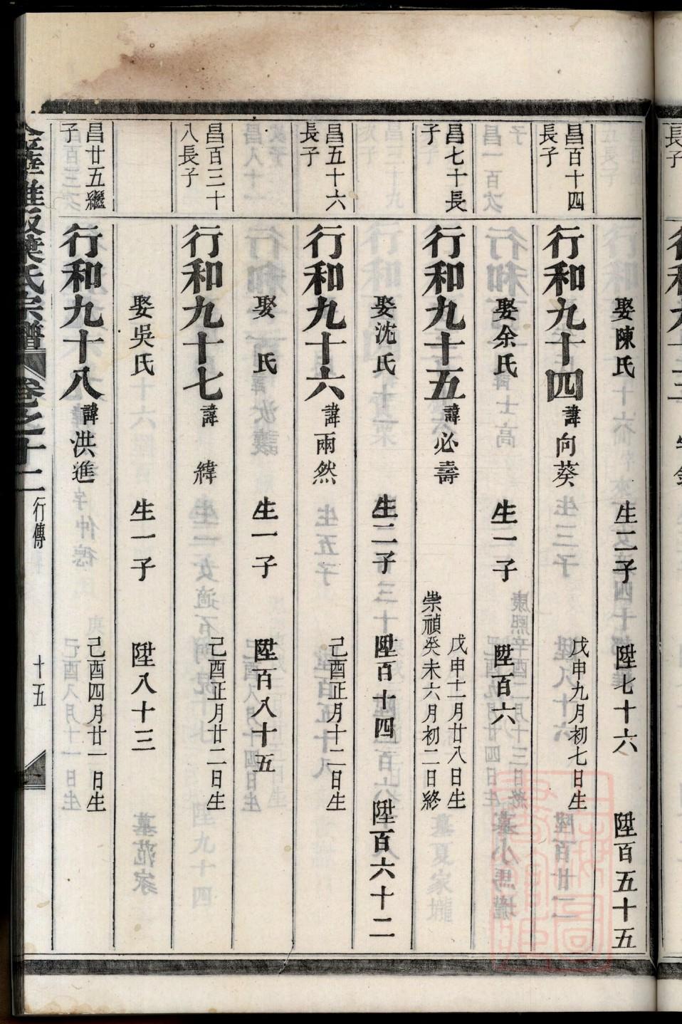 彭氏族谱广西分支