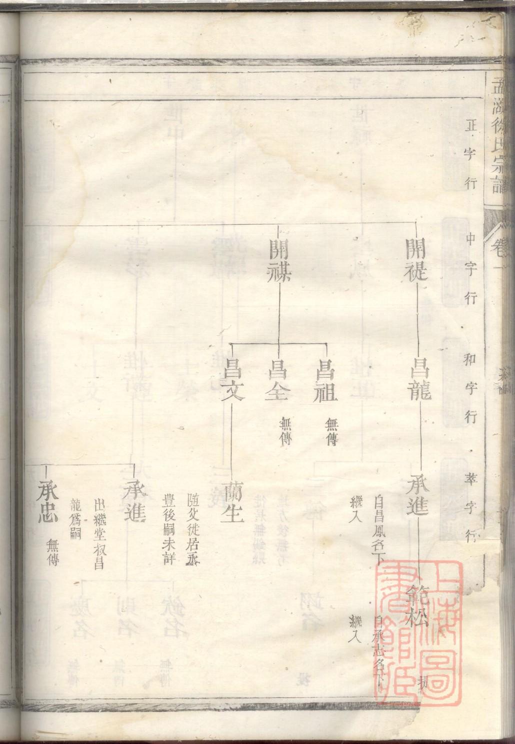 邬氏族谱字辈