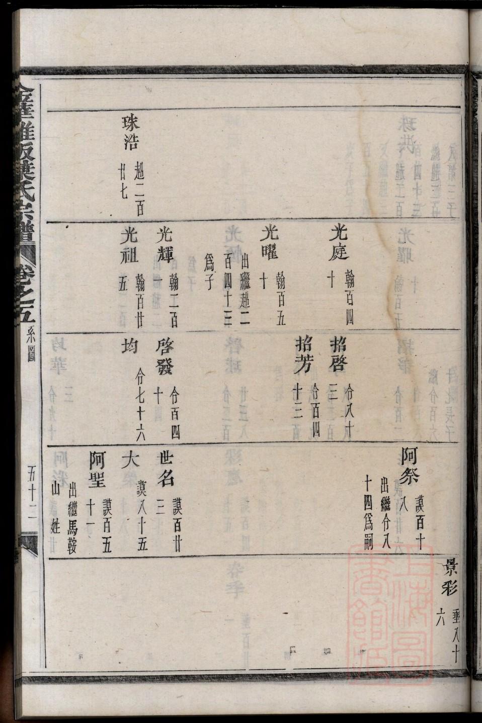 咸姓家谱辈分表