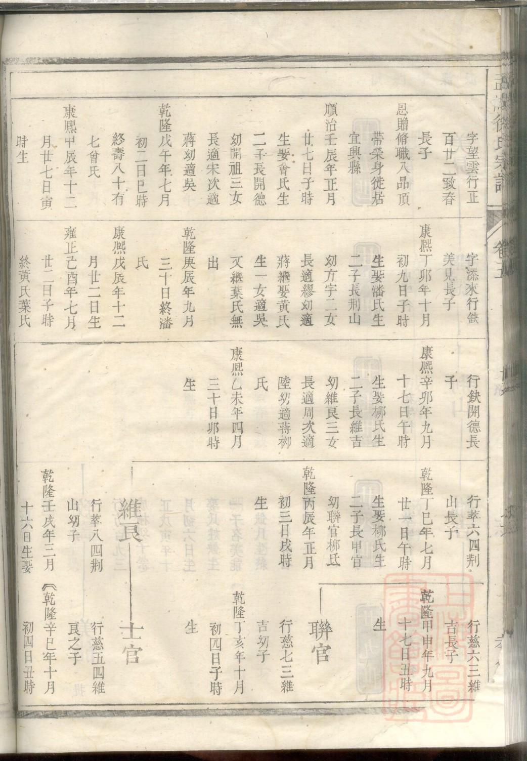 何氏族谱重庆分支