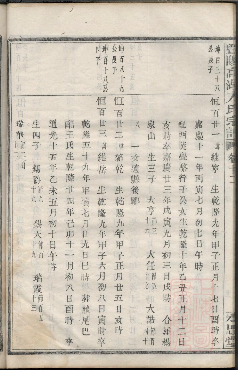 贾氏族谱江苏分支