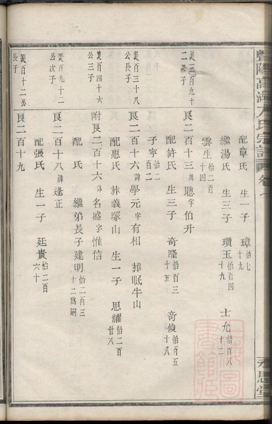 四川达州程氏家谱