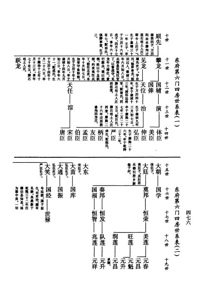 子车氏族谱电子版