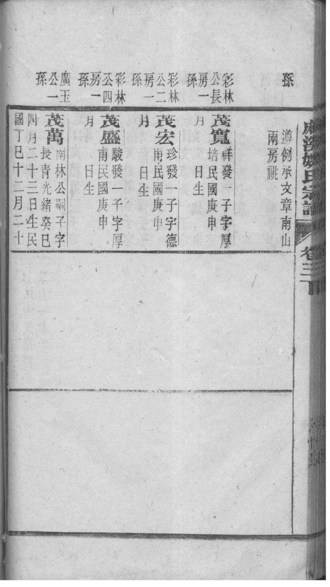 龚氏族谱江西分支